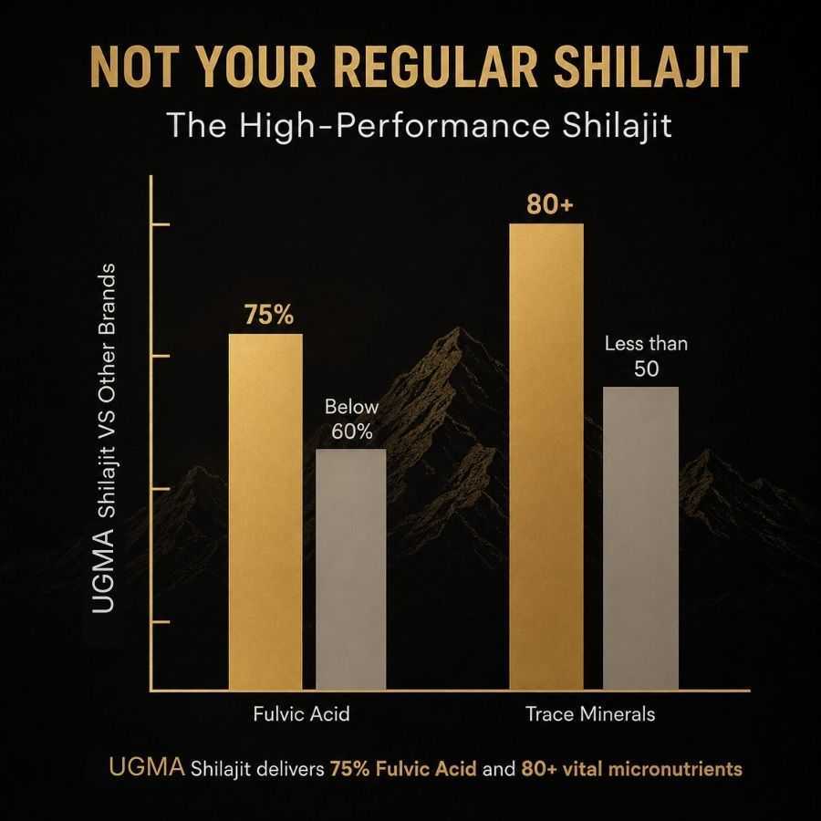 UGMA Himalayan Shilajit Resin